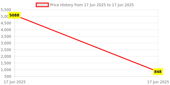 industrybuying.com APL Apollo 76.2 mm (3 Inch) CPVC Plain Fitting Tee, CMN020403 apl apollo Price History Graph from 17 Jun 2025 to 17 Jun 2025