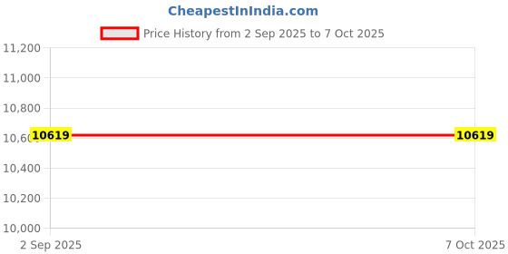 industrybuying.com Biohall Multiple Adapter with Three Necks Two Parallel and One at 45°, BLS.I.171 (Pack of 10) biohall Price History Graph from 2 Sep 2025 to 6 Oct 2025