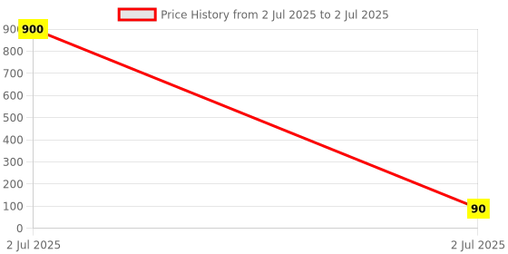 industrybuying.com DeoDap Flexible Mobile Stand Multi Angle Adjustment with 360° Black 20x7 cm, 0282B deodap Price History Graph from 2 Jul 2025 to 2 Jul 2025