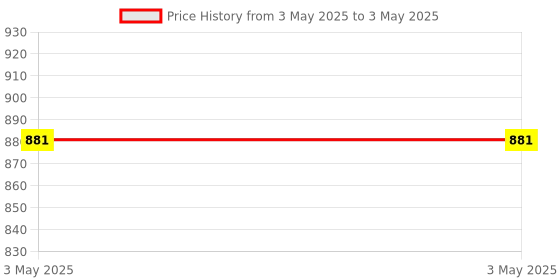 industrybuying.com Deutsche CDI Unit for Bajaj Pulsar 220, 180 (2008 Model), DEUS-0678C deutsche Price History Graph from 3 May 2025 to 3 May 2025
