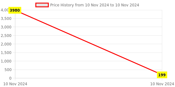industrybuying.com Dkmax 047-RVM-D - Rear View Bolero Mirror With Bracket dkmax Price History Graph from 10 Nov 2024 to 10 Nov 2024