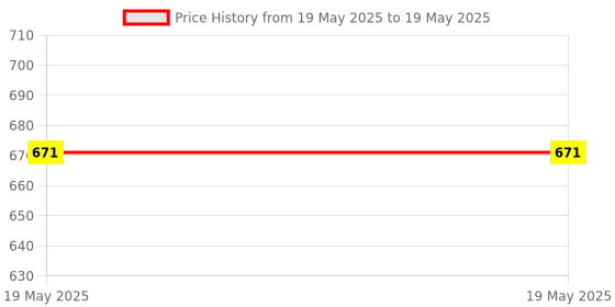 industrybuying.com eduscope ‎Eduscope Scientific Variable Adjustable Volume Micro Pipette 20-200 ul, ‎Edu-MICPIPSE-02 eduscope Price History Graph from 19 May 2025 to 19 May 2025
