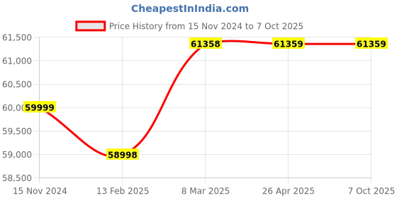 industrybuying.com Excel Coatings Excel Staycool Ir Uv Filtering Transparent Heat Reflective Glass Coating 1 kg, XLSC1 excel coatings Price History Graph from 15 Nov 2024 to 7 Oct 2025