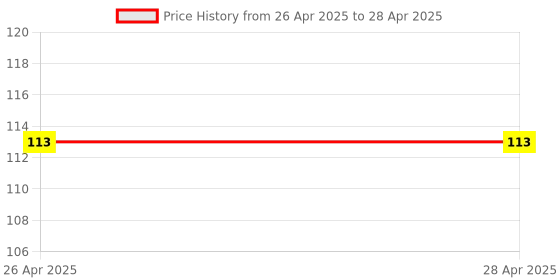 industrybuying.com Excel Sofa Leg 100 mm Laning Finish, SL-F12-100MM-LNG excel Price History Graph from 26 Apr 2025 to 28 Apr 2025