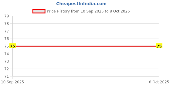 industrybuying.com Goldmedal 201002 Oro Batten Lamp Holder Advanced Interlock Configuration, 240V goldmedal Price History Graph from 10 Sep 2025 to 7 Oct 2025