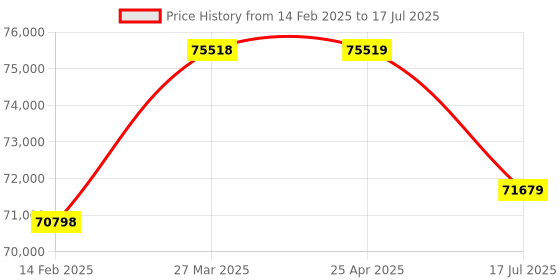 industrybuying.com Hilti CCFS-T SQU Module Squeezer -40 to 50° Temperature Resistance Range, 2014885 hilti Price History Graph from 14 Feb 2025 to 17 Jul 2025
