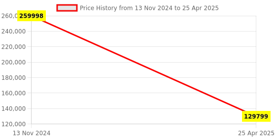 industrybuying.com HPL 1250A 50kA N-Type 3 Pole Manual Fixed Type Intelliprotect Air Circuit Breaker BN123FMODOOONGO hpl Price History Graph from 13 Nov 2024 to 25 Apr 2025