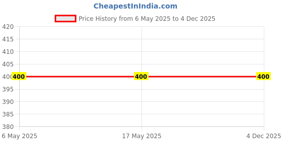 industrybuying.com Jaibros HMR044 Spring Caliper Outside 152.4 mm (6 Inch) Pack Of 1 jaibros Price History Graph from 6 May 2025 to 3 Dec 2025