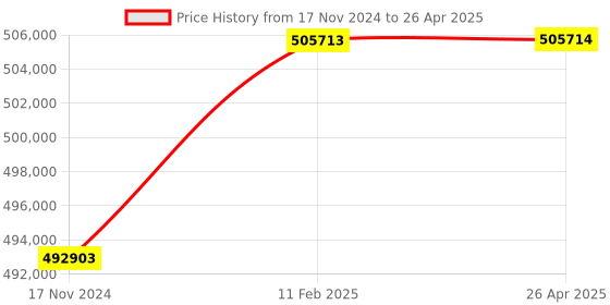 industrybuying.com KEMPER Welding fume Extraction System Automatic Self Cleanable unit Filter Master XL 10 m², 62100 kemper Price History Graph from 17 Nov 2024 to 26 Apr 2025