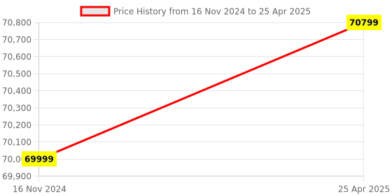 industrybuying.com Knipex 98 99 13 Tool Roll for works on electrical installations Multi Colour knipex Price History Graph from 16 Nov 2024 to 25 Apr 2025