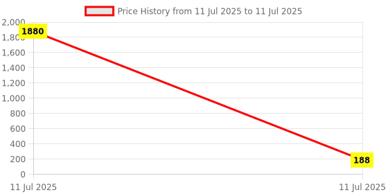 industrybuying.com Link 8 mm T-Socket Spanner With PVC Grip Handle, 601422980008 link Price History Graph from 11 Jul 2025 to 11 Jul 2025