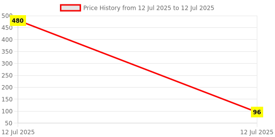 industrybuying.com LOTA 4-Pin Molex to SATA Power Cable Adapter Multi Color, MST-1353-LT (Pack of 3 Pcs) lota Price History Graph from 12 Jul 2025 to 12 Jul 2025