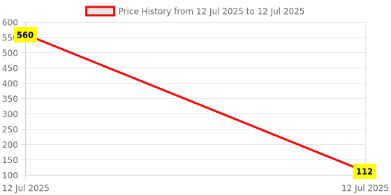 industrybuying.com LOTA USB Type-C to 3.5 mm Audio Jack Adapter with Noise-Cancelling Headphones Support & Hi-Fi Stereo DAC Audio Connector, MST-1374-LT lota Price History Graph from 12 Jul 2025 to 12 Jul 2025