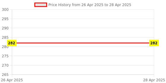 industrybuying.com LXMI 10 inch (254 mm) Round File Tool With PVC Handle, AZRF010_2 lxmi Price History Graph from 26 Apr 2025 to 28 Apr 2025