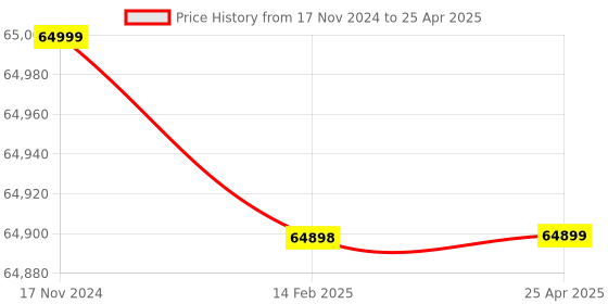 industrybuying.com Manti Lab MT-124 Microprocessor Flame Photometer 0 - 100 ppm manti lab Price History Graph from 17 Nov 2024 to 25 Apr 2025