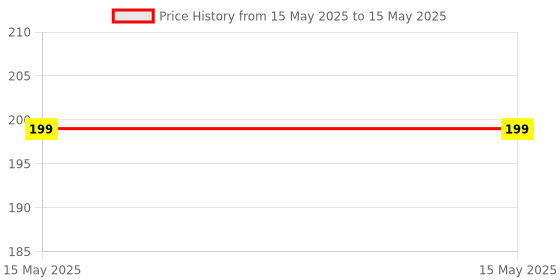 industrybuying.com MPT Switch for Drill Machine, MID5506 - SW mpt Price History Graph from 15 May 2025 to 15 May 2025