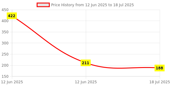 industrybuying.com MULTICOMP PRO Bridge Rectifier Diodes BRIDGE RECTIFIER, SINGLE PHASE, 10A, 1KV, KBJ, GBJ1010-F multicomp pro Price History Graph from 12 Jun 2025 to 18 Jul 2025