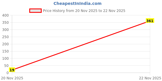 industrybuying.com MULTICOMP PRO Chip SMD Resistors RES, 12R, 1%, 0.05W, 0201, THICK FILM, MCRE000094 (Pack of 10) multicomp pro Price History Graph from 20 Nov 2025 to 22 Nov 2025