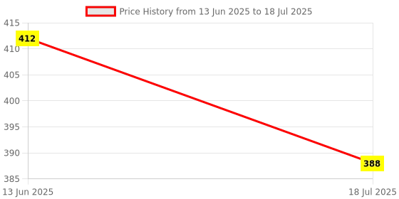 industrybuying.com MULTICOMP PRO Fast & Ultrafast Recovery Rectifier Diodes RECTIFIER, SINGLE, 2A, 50V, DO-204AC, MP000939 (Pack of 45) multicomp pro Price History Graph from 13 Jun 2025 to 18 Jul 2025