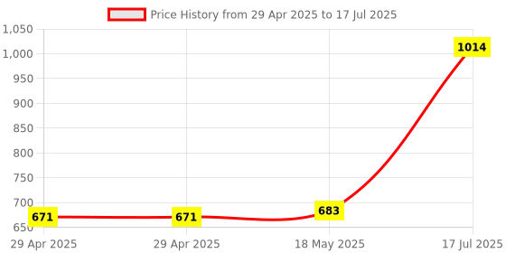 industrybuying.com MULTICOMP PRO Power Cords / Electrical Power Cables POWER CORD, C13 PLG TO C14 SKT, 2M, BLK, PE00058 multicomp pro Price History Graph from 29 Apr 2025 to 17 Jul 2025