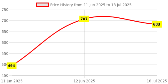 industrybuying.com MULTICOMP PRO Power Cords / Electrical Power Cables POWER LEAD, IEC S-OPEN END, BLK, 2M, PE00012 multicomp pro Price History Graph from 11 Jun 2025 to 18 Jul 2025