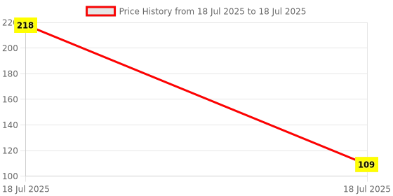 industrybuying.com MULTICOMP PRO Standard Recovery Rectifier Diodes RECTIFIER, SINGLE, 2A, 1KV, DO-214AC, S2MA (Pack of 5) multicomp pro Price History Graph from 18 Jul 2025 to 18 Jul 2025