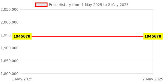 industrybuying.com Omron 258 fps 0.3 MP Monochrome 640x512 Pixel SWIR Camera, STC-LBS34U3V-SWIR omron Price History Graph from 1 May 2025 to 2 May 2025