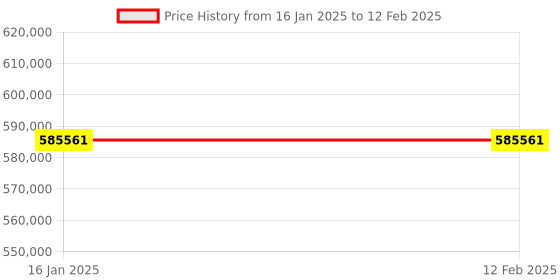 industrybuying.com Omron CK5M Quad Core 1040 Series CPU Unit 8 Expansion Unit 2 GB RAM, CK5M-CPU131 omron Price History Graph from 16 Jan 2025 to 12 Feb 2025