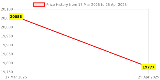 industrybuying.com Omron D5A-3200 (Operating Force 0.49 N) High precision Limit switch omron Price History Graph from 17 Mar 2025 to 25 Apr 2025