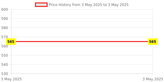industrybuying.com Omron MY Miniature Power Relay 4 Poles 14-Pin 100/110 V 4PDT 5 A Plug-In Terminal, MY4N AC100/110 (S) omron Price History Graph from 3 May 2025 to 3 May 2025