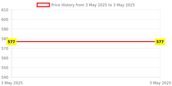 industrybuying.com Omron MY2N Miniature Power Relay Plug-In Terminal 100/110 V DC DPDT, MY2N-D2-GS-R DC100/110 BY OMZ omron Price History Graph from 3 May 2025 to 3 May 2025
