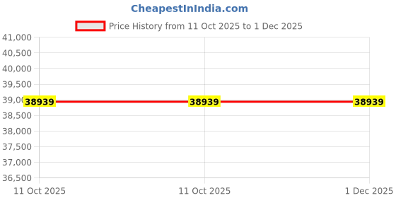 industrybuying.com PULSTRON Inverter Battery 60 V 36 Ah Capacity, OLIO-36 pulstron Price History Graph from 11 Oct 2025 to 1 Dec 2025