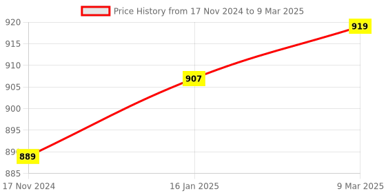 industrybuying.com RC NETTING SOLUTIONS Industrial Fan Safety Net Cover for Finger Protection Black Suitable Fan Size 750 mm, RC- NET03 rc netting solutions Price History Graph from 17 Nov 2024 to 9 Mar 2025
