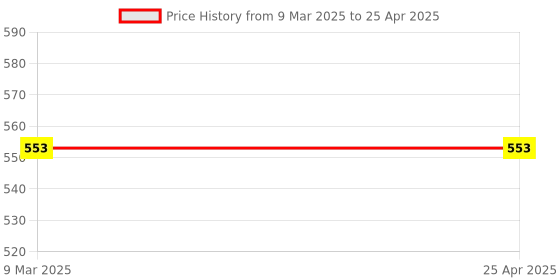 industrybuying.com RELIGLAS Black Silicon Cone For 250 ml Filter Flask, 15.428.02 religlas Price History Graph from 9 Mar 2025 to 25 Apr 2025