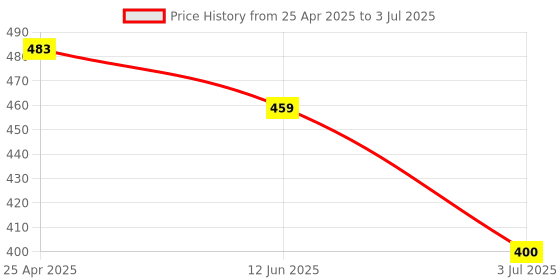 industrybuying.com RS PRO 6 mm Straight Chisel Soldering Iron Tip for use with KD-60, 7719483 rs pro Price History Graph from 25 Apr 2025 to 3 Jul 2025