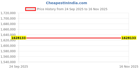 industrybuying.com Siemens S7 1500 Series Central Processing Unit CPU 1518F-4 PN/DP MFP with C/C++ Runtime and OPC UA Runtime license, 6ES75184FX001AC0 siemens Price History Graph from 24 Sep 2025 to 16 Nov 2025