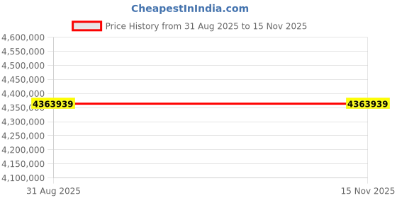 industrybuying.com Siemens S7 400 Series System Bundle CPU 417-5H with 1 x UR2-H Rack and 2 x PS407 UC120/230 V, 10 A Power Supply, 6ES74000HR044AB0 siemens Price History Graph from 31 Aug 2025 to 15 Nov 2025