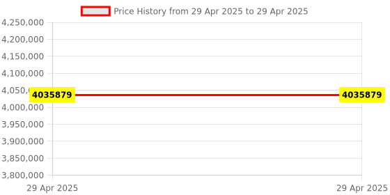 industrybuying.com Stmicroelectronics 3-Axis Surface Mount Accelerometer 3.6 V 16 Pin LGA, LIS3DHHTR (Pack of 3000) stmicroelectronics Price History Graph from 29 Apr 2025 to 29 Apr 2025