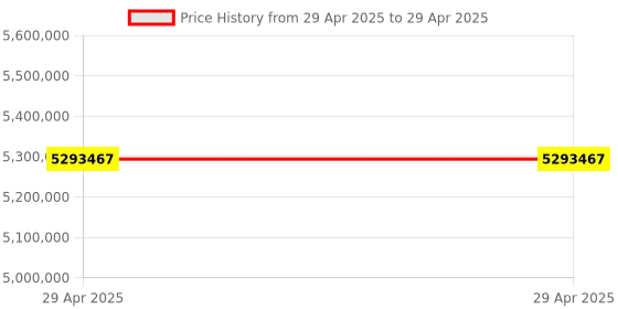industrybuying.com Stmicroelectronics 3-Axis Surface Mount Sensor 3.6 V 12 Pin LGA, LSM303AGRTR (Pack of 8000) stmicroelectronics Price History Graph from 29 Apr 2025 to 29 Apr 2025