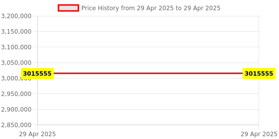 industrybuying.com Stmicroelectronics 3-Axis Surface Mount Sensor 3.6 V 12 Pin VFLGA, LIS3MDLTR (Pack of 8000) stmicroelectronics Price History Graph from 29 Apr 2025 to 29 Apr 2025