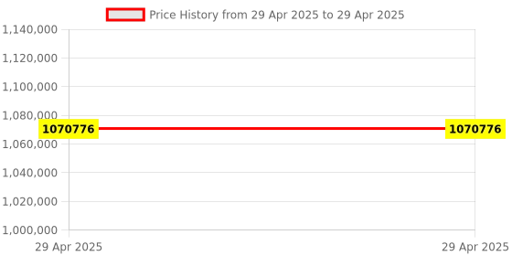 industrybuying.com Stmicroelectronics 3-Axis Surface Mount Sensor 3.6 V 16 Pin TFLGA, H3LIS100DLTR (Pack of 1000) stmicroelectronics Price History Graph from 29 Apr 2025 to 29 Apr 2025