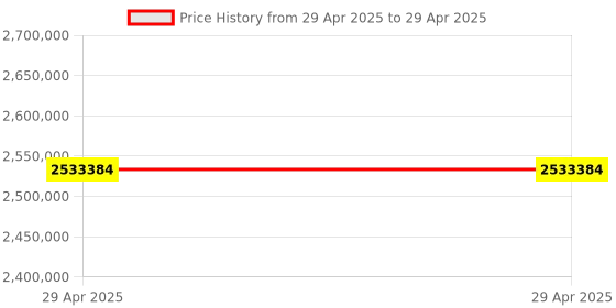 industrybuying.com Stmicroelectronics Arm Cortex M0 Microcontroller 49 Pins 32 bit 48 MHz Flash WLCSP, STM32F078CBY6TR (Pack of 5000) stmicroelectronics Price History Graph from 29 Apr 2025 to 29 Apr 2025