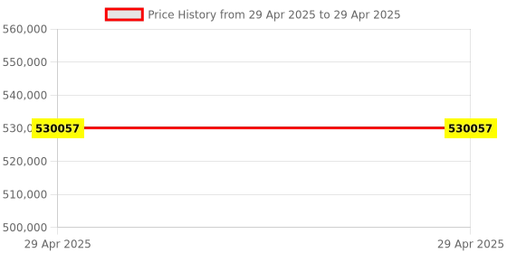 industrybuying.com Stmicroelectronics Arm Cortex M0 Microcontroller 64 Pins 32 bit 48 MHz Flash LQFP, STM32F072RBT6TR (Pack of 1000) stmicroelectronics Price History Graph from 29 Apr 2025 to 29 Apr 2025