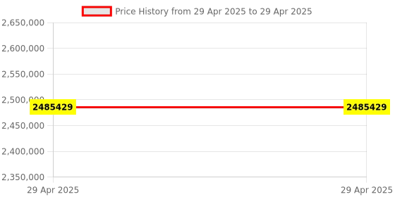industrybuying.com Stmicroelectronics Arm Cortex M0 Microcontroller 64 Pins 32 bit 48 MHz Flash UFBGA, STM32F078RBH6TR (Pack of 5000) stmicroelectronics Price History Graph from 29 Apr 2025 to 29 Apr 2025