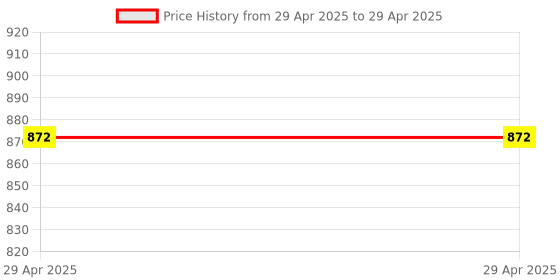 industrybuying.com Stmicroelectronics Arm Cortex M3 Microcontroller 48 Pins 32 bit 72 MHz Flash LQFP, STM32F103CBT7 stmicroelectronics Price History Graph from 29 Apr 2025 to 29 Apr 2025