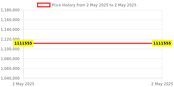 industrybuying.com Stmicroelectronics Arm Cortex M4 Microcontroller 32 bit 512 kB 80 MHz STM32L4 100 Pins LQFP, STM32L471VET6TR (Pack of 1000) stmicroelectronics Price History Graph from 2 May 2025 to 2 May 2025