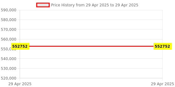 industrybuying.com Stmicroelectronics Bus Driver 8 Pin SOIC, E-L9637D013TR (Pack of 2500) stmicroelectronics Price History Graph from 29 Apr 2025 to 29 Apr 2025