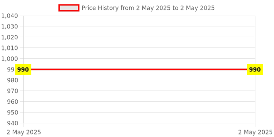 industrybuying.com Stmicroelectronics Gate Driver 8 Pin SOIC, VNS1NV04DPTR-E (Pack of 5) stmicroelectronics Price History Graph from 2 May 2025 to 2 May 2025
