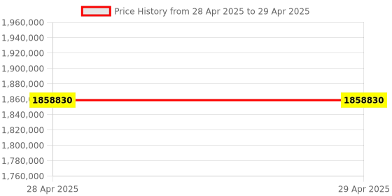industrybuying.com STMicroelectronics Miniature KNX Transceiver with Voltage Regulator for KNX TP Communication, STKNXTR (Pack of 4000 Pcs) stmicroelectronics Price History Graph from 28 Apr 2025 to 29 Apr 2025