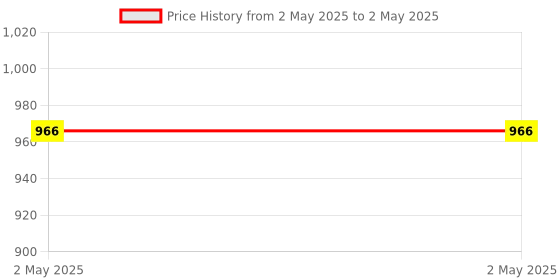 industrybuying.com Stmicroelectronics PWM Controller 500 kHz 8 Pin SOIC, UC2843BD1 (Pack of 10) stmicroelectronics Price History Graph from 2 May 2025 to 2 May 2025